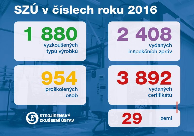 SZU IN FIGURES FOR THE YEAR 2016